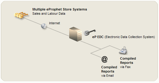 electronic data collection overview